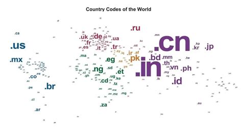 Путеводитель по мировым TLD и интернет-будущему России, Китая и ...