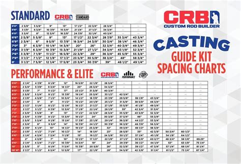 Image result for Rod Guide Size Chart