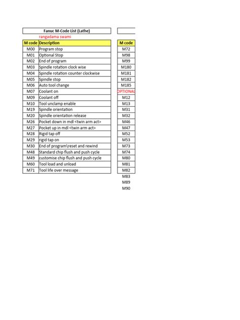 CNC Router M Code 的图像结果
