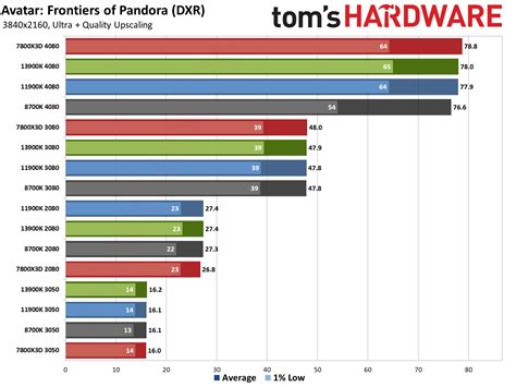 Image result for GPU and CPU Speed Diffrence