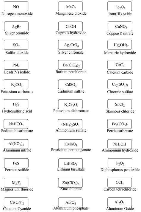 Naming Ionic Compounds - Chemistry Steps
