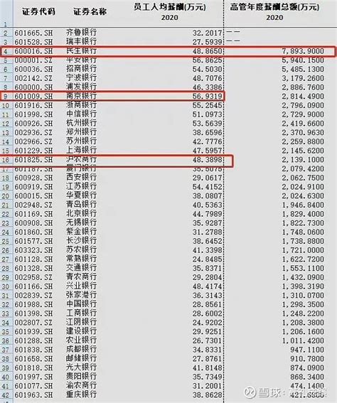 猎聘发布南京春招专场市场行情月报 活跃求职者期望年薪中位数为16.2万_南报网