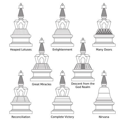 Der Stupa: Umfassendstes Symbol des Buddhismus – Cornelia Weishaar-Günter