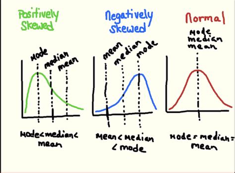 Non Normal Distribution Examples 的图像结果
