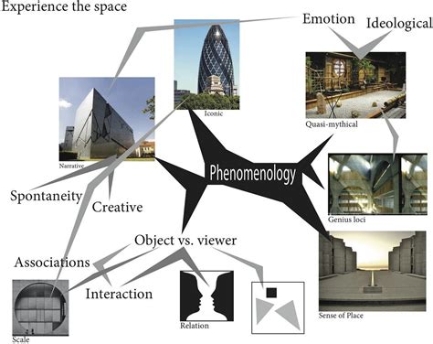 Designing for Depth, Not Just Reach | by Bahram Hooshyar Yousefi, Dr. techn. | Medium