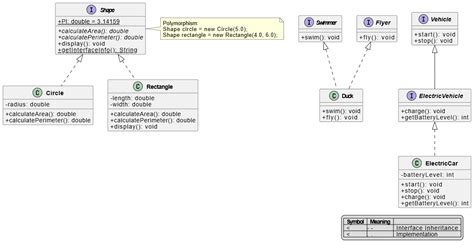 Image result for Generic List Java