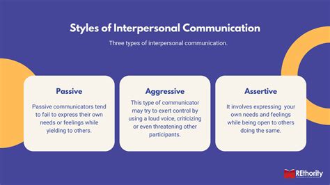 Interpersonal Communication: Definition and Example