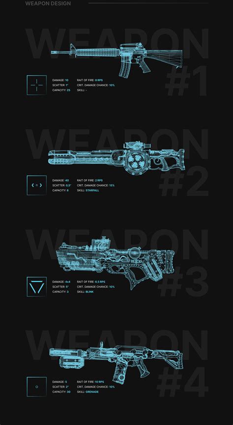 Image result for Load Out GUI