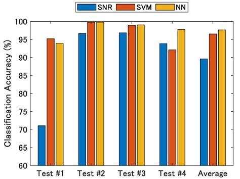 NLOS Multipath Classification of GNSS Signal Correlation Output Using ...