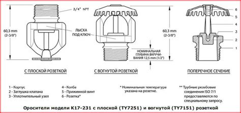Спринклерная система пожаротушения, что это такое, принцип работы ...