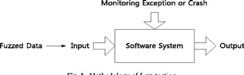 Image result for Graphics Device Interface Tutorial