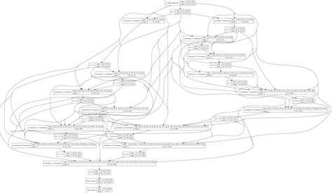 Image result for Neural Network Life Simulation