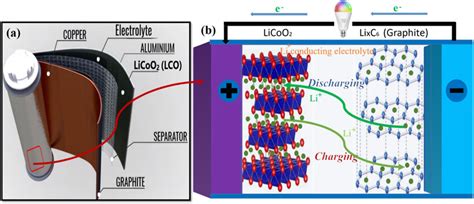 Li-ion Battery 的图像结果