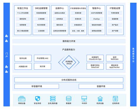 智能运维解决方案 北京宝兰德软件股份有限公司