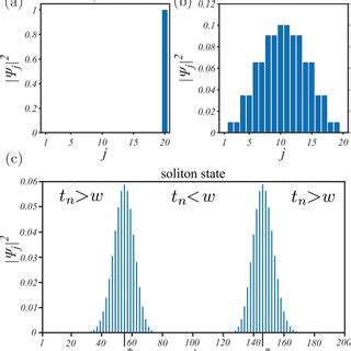 Image result for Probability Density Wave Functions Formula