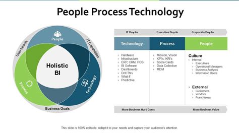 People Process System.Data 的图像结果