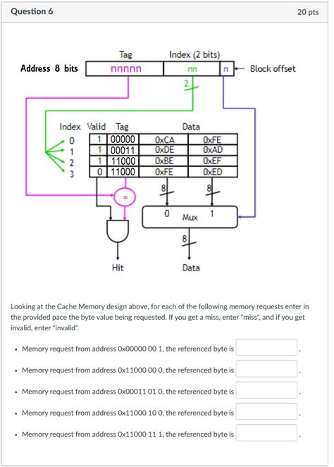 Image result for Cache Memory Design