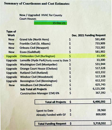 Chittenden County Criminal Court Calendar