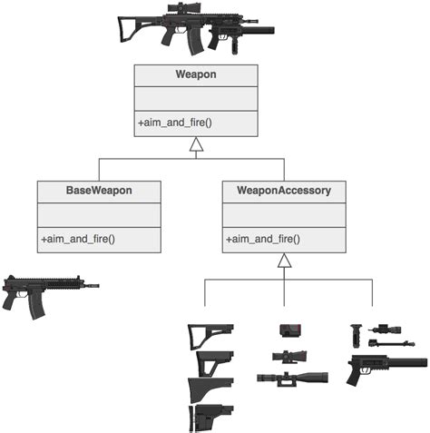Image result for Structural Pattern Example