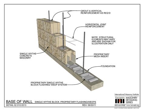 Image result for Masonry Wall Design Example