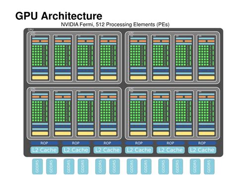 Graphics Process Unit 的图像结果