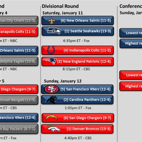 1984 Nfl Playoff Bracket
