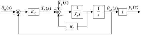 Development of a Novel Digital Pressure Control Valve Applied to ...