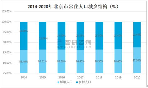 2021各省本科录取率排行（附详细分析）_人数