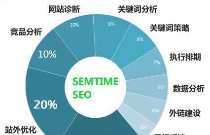 SEO竞争对手分析的完整框架 - 知乎