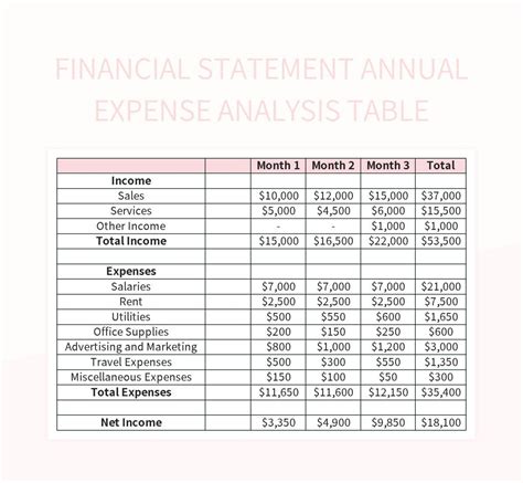 Financial Statement Annual Expense Analysis Table Excel Template And ...