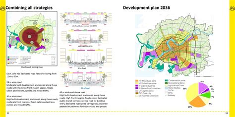 Surat development plan | CEPT - Portfolio