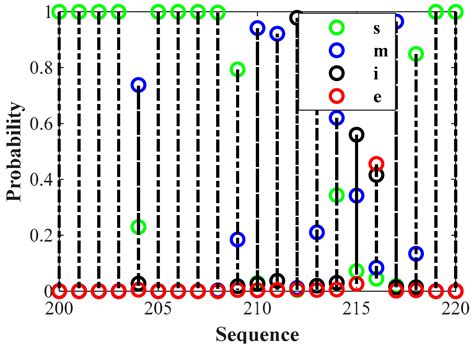 Control Oriented Prediction of Driver Brake Intention and Intensity ...