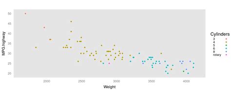 Lattice Graphics: Annotation, Themes, and Scales