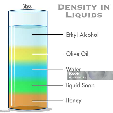 Density Of Fluids