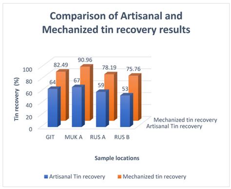 Evaluation of Efficiency of Using Mechanized Processing Techniques to ...