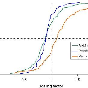 Gr/M2 Structure 的图像结果