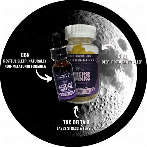 The Sleep Reset: Recovering from Sleep Debt with The Georgia Hemp ...