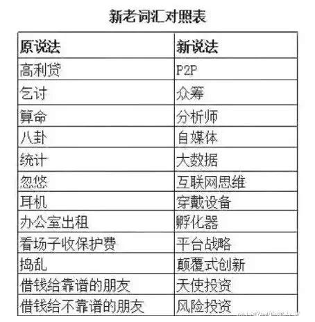 取名改名的经典案例 – 杨易德全集官网