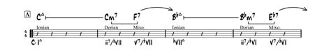 Image result for Root Note Guitar Frets