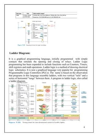 Image result for plc Programming For Dummies PDF