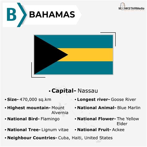 Interesting facts about the bahamas – Artofit