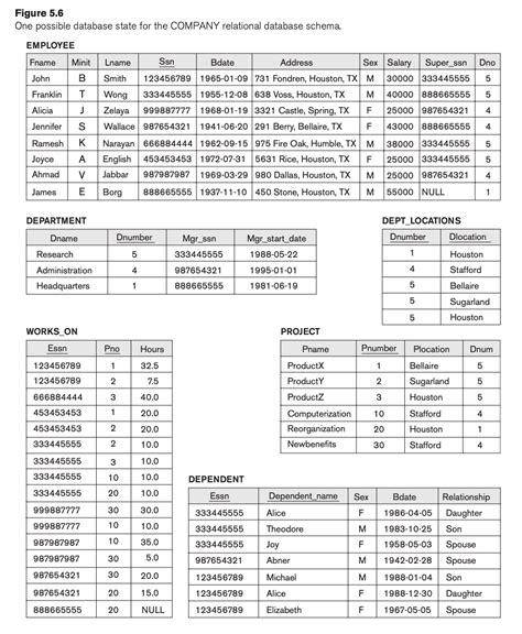 Image result for Delete Column with Foreign Key in Database Using Popsql