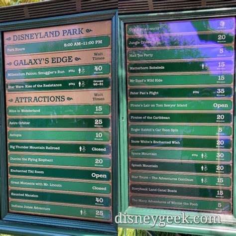 Disneyland Wait Times at 10:18am - The Geek's Blog @ disneygeek.com