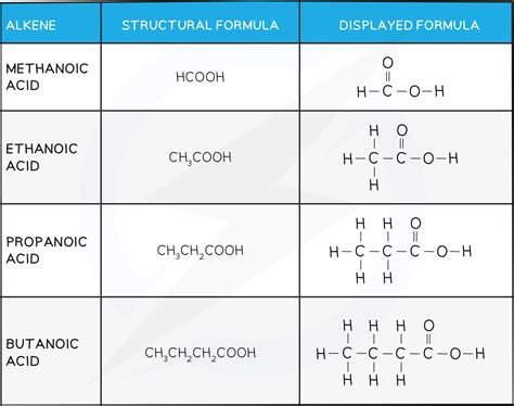 Ethanoic Acid Structural Formula Acetic Acid (ethanoic Acid) Is An