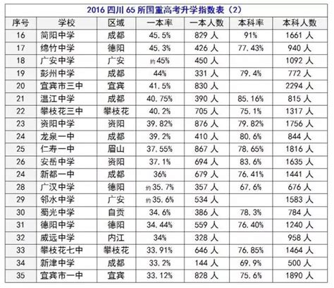 2020年，深圳各区初中学校，升学率最新排名_南山区