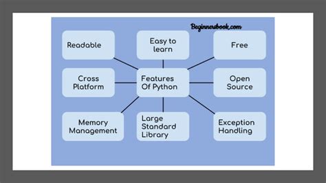 Image result for Python Introduction for Beginners PPT