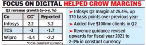 Infosys salary hike: Infosys beats TCS, Wipro in Q2 revenue growth; to ...