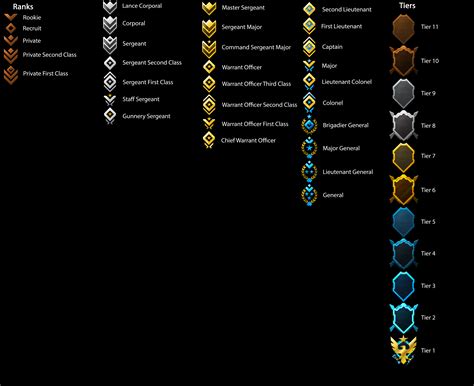 Halo Reach Ranks