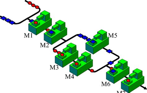Complex Process Algorithm Layout 的图像结果