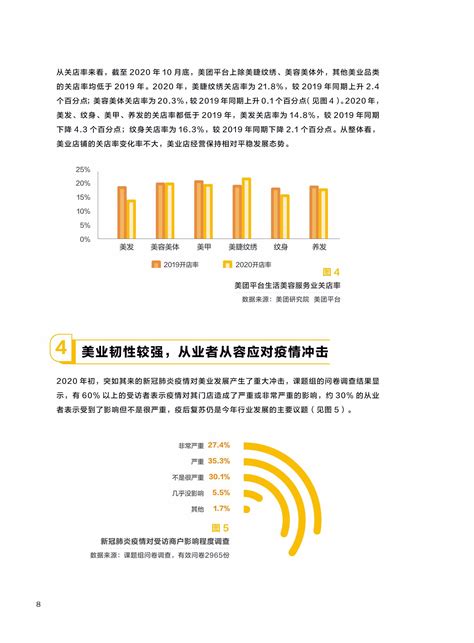 网络在线营销提升消费体验 多元化消费需求加速市场细分——中国生活美容服务业发展报告（2020）_报告-报告厅